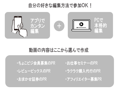 募集についての説明